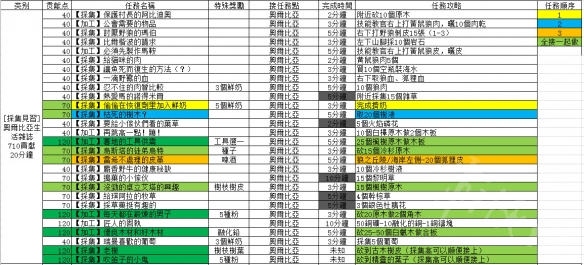 2024澳門每日六開獎料大全，深度解析及SKE7.30.50版神器揭秘