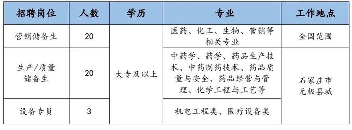 醫(yī)藥招聘網最新招聘動態(tài)深度解析及崗位信息匯總