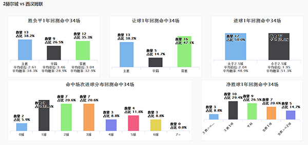 澳彩數(shù)據(jù)查詢，0149004.cσm評估資料，BHW6.61.96家庭版結(jié)構(gòu)化推進(jìn)