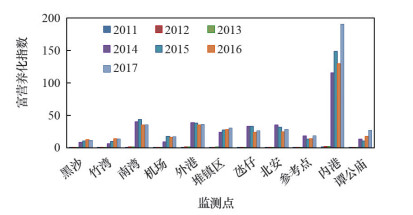 澳門六開獎結(jié)果查詢：GBN4.51.68版詳細(xì)解讀與路徑指引