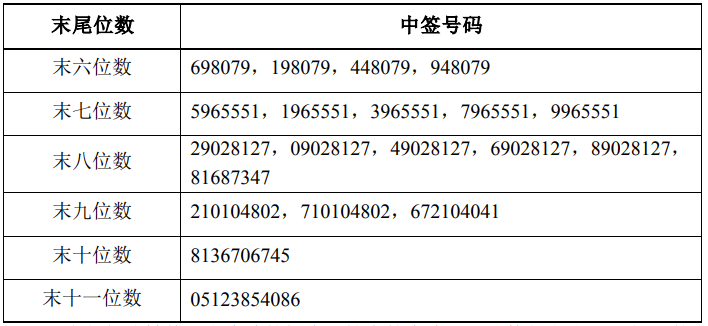 2024澳門開獎號碼揭曉及香港解析，IAL 2.54.75設(shè)備版詳述