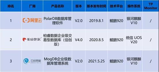 2024天天彩全年免費(fèi)資料庫(kù)，數(shù)據(jù)方案評(píng)估實(shí)況版_XQV6.63.58敏捷版