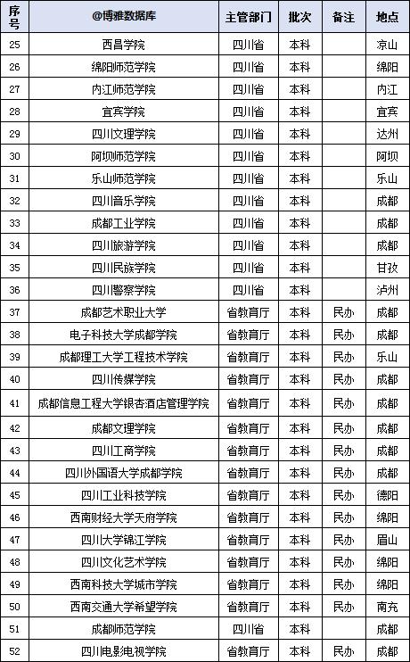 四川高校最新排名探索，璀璨明珠四川教育的崛起