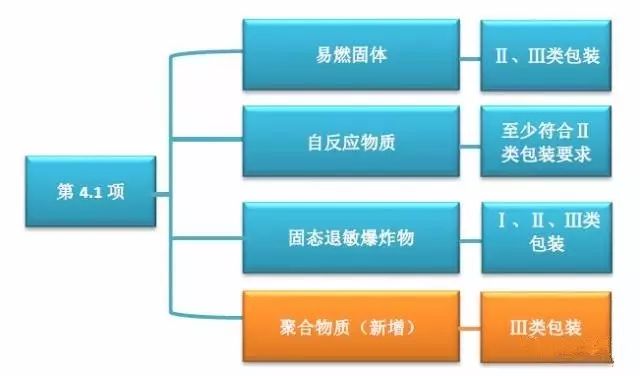 建筑勞務(wù)分包 第586頁(yè)