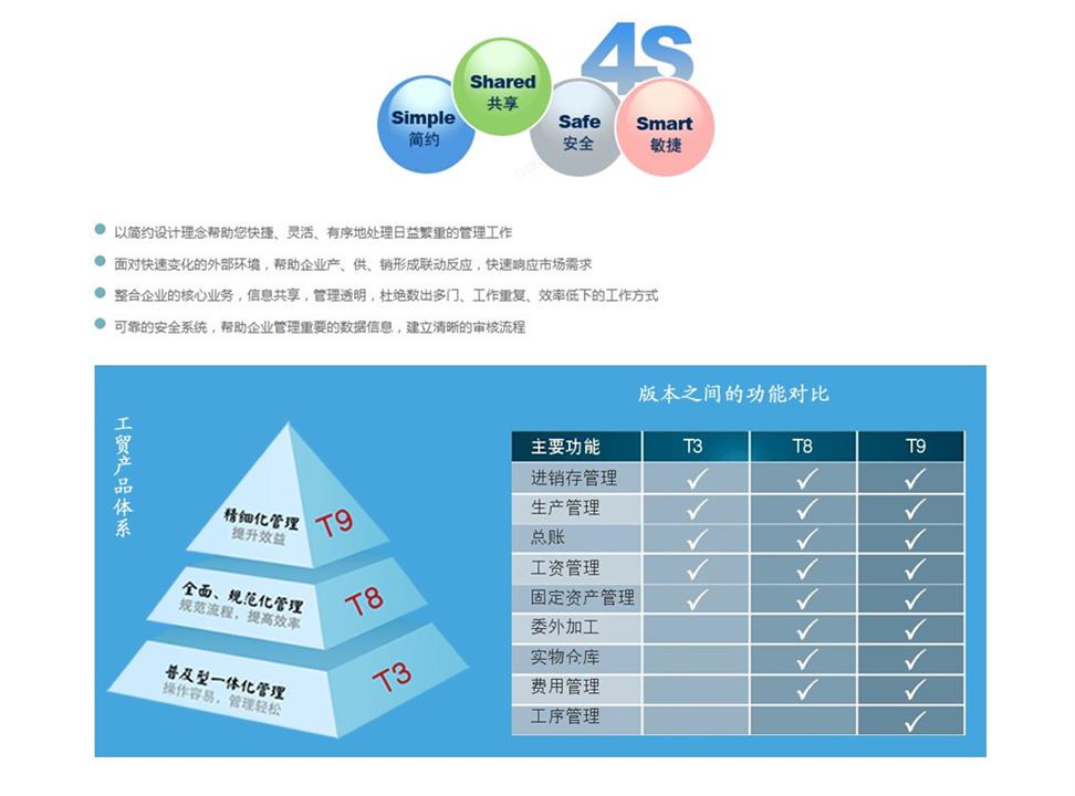 管家婆精準(zhǔn)版全集解讀，個(gè)體差異分析之CGZ5.63.85采購版