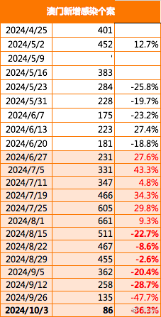 2024澳門新特馬直播今晚啟動，精細策略執(zhí)行_MOG 3.23.56升級版