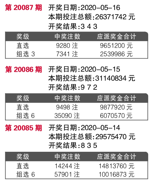 王中王開獎記錄網站：策略調整與7777788888版可穿戴設備版面探討