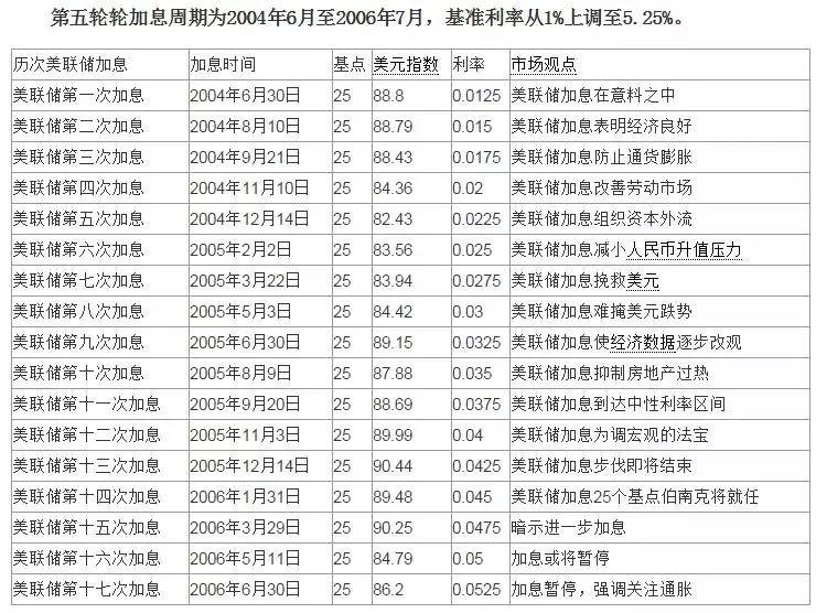 澳門六2004開獎記錄，YMH4.33.60智能版快速解析