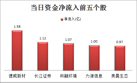 人力資源服務(wù) 第592頁