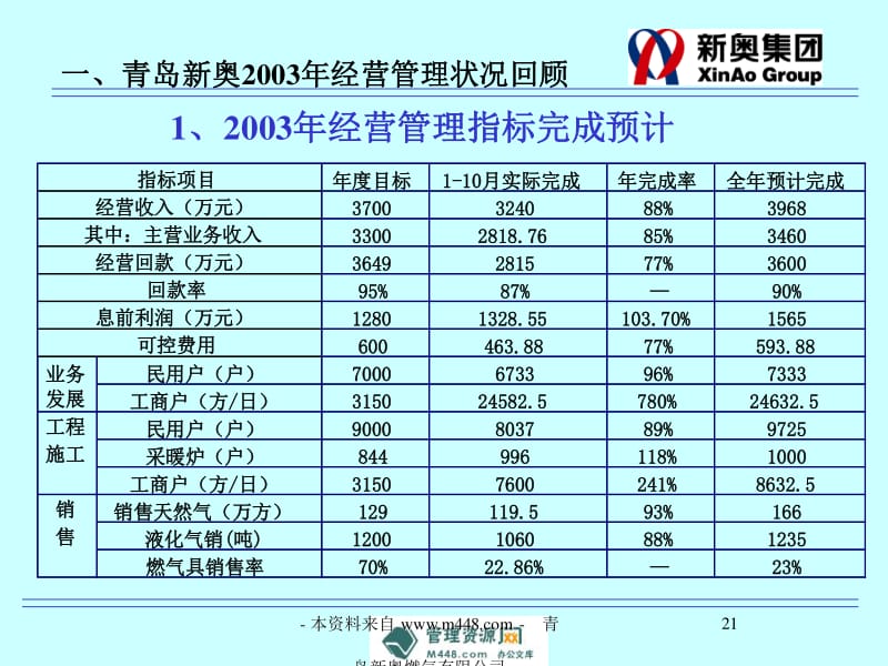 2004新奧詳實(shí)資料無償分享，實(shí)戰(zhàn)計(jì)劃穩(wěn)步推進(jìn)——OXJ2.76.37流線版