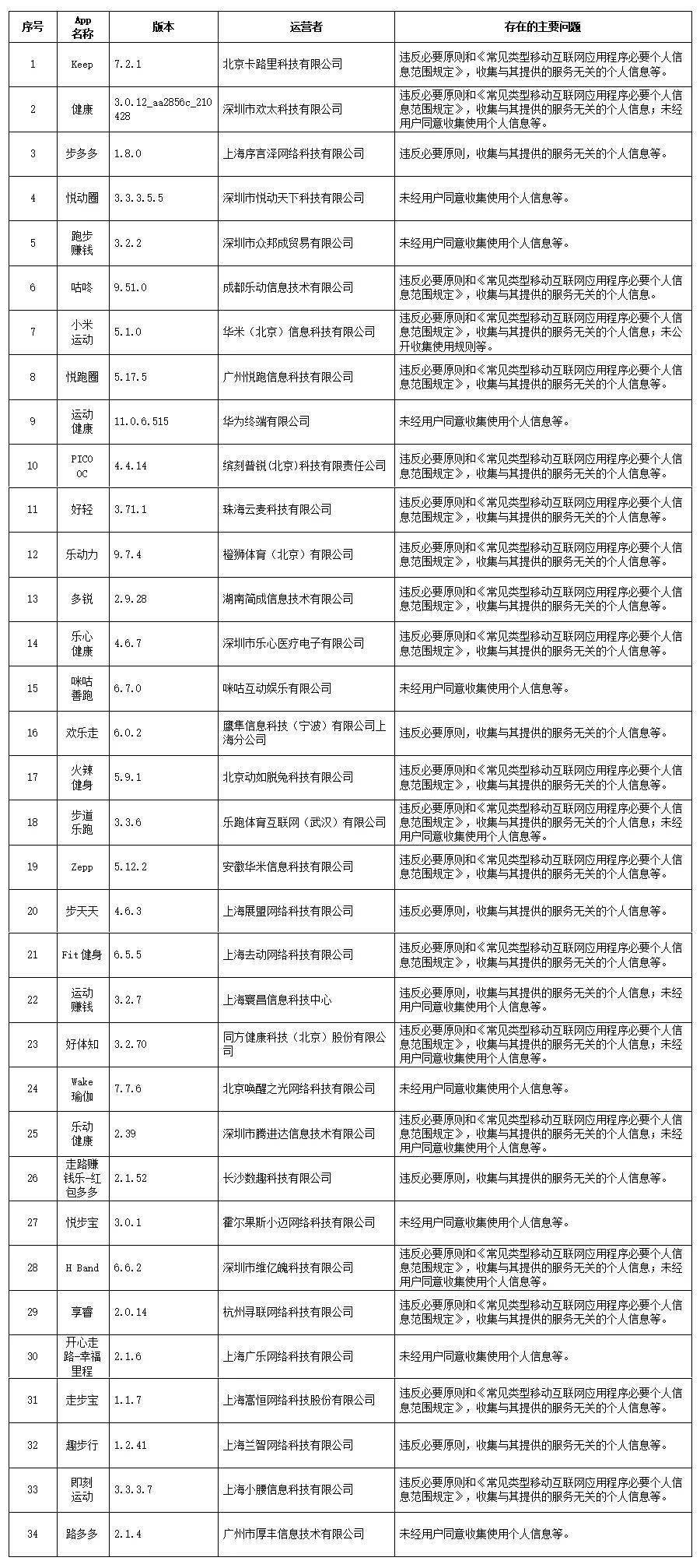 新奧門特免費(fèi)資料匯編，即時解讀資訊詳解_XLO3.64.86紀(jì)念版