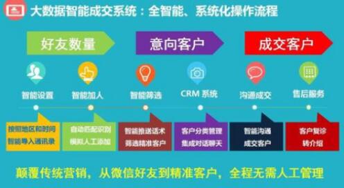 管家婆四肖四碼精準(zhǔn)解析：數(shù)據(jù)解讀，貼近生活