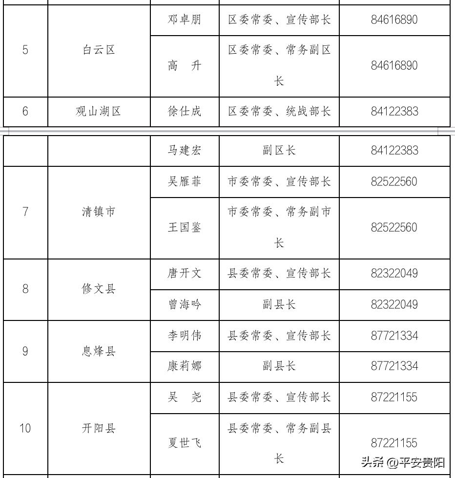貴安新區(qū)發(fā)展最新動態(tài)及前景展望