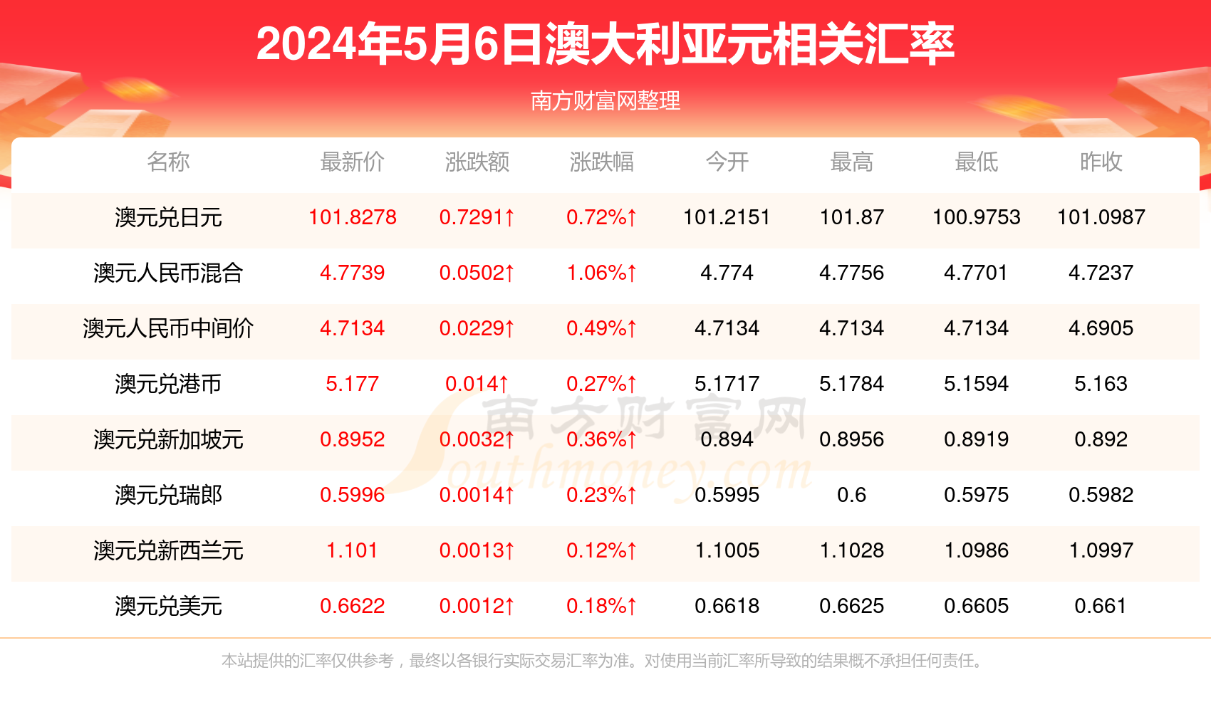 澳新每日開獎(jiǎng)數(shù)據(jù)全集：第129期最新54期，專家解讀答疑_神話版UHG4.38.50