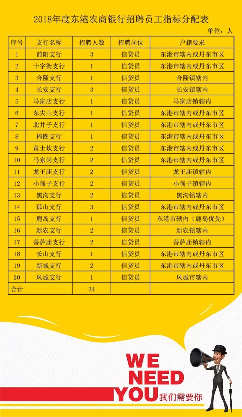 吉林市最新招聘信息概覽，最新職位與招聘動(dòng)態(tài)更新