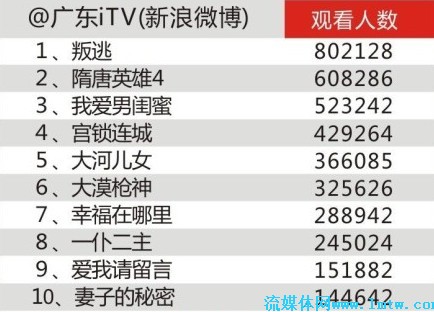 人力資源服務(wù) 第585頁