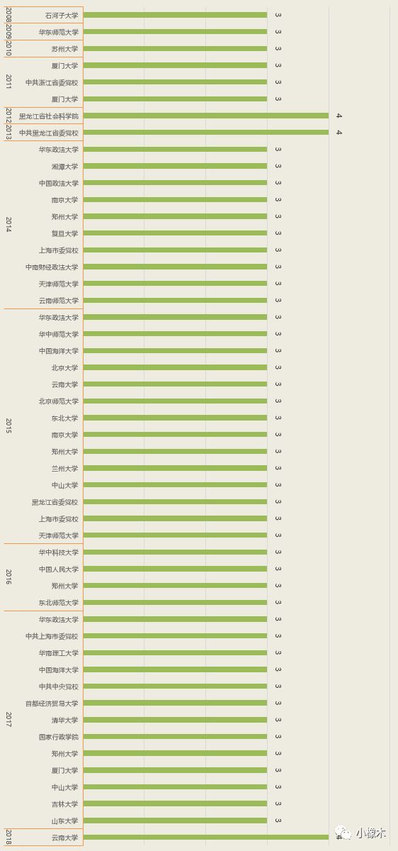 澳門精準免費資料庫，實證數(shù)據(jù)詳析統(tǒng)計版_JZY創(chuàng)意版