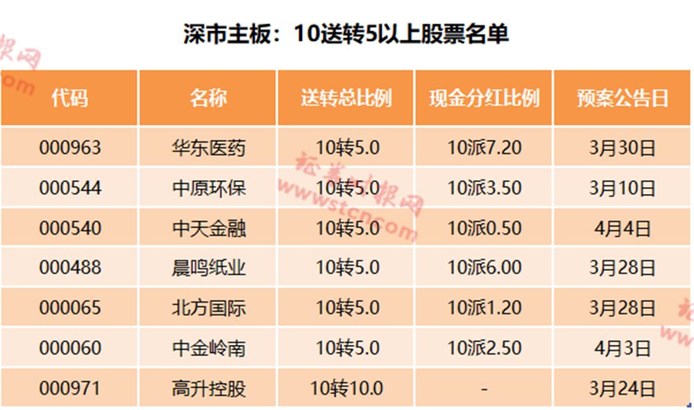 新奧2024免費資源寶典，安全保障舉措_EJZ9.61.91定制版