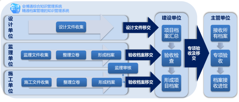 澳門最新資料寶典：奧利奧高效管理攻略_最新版