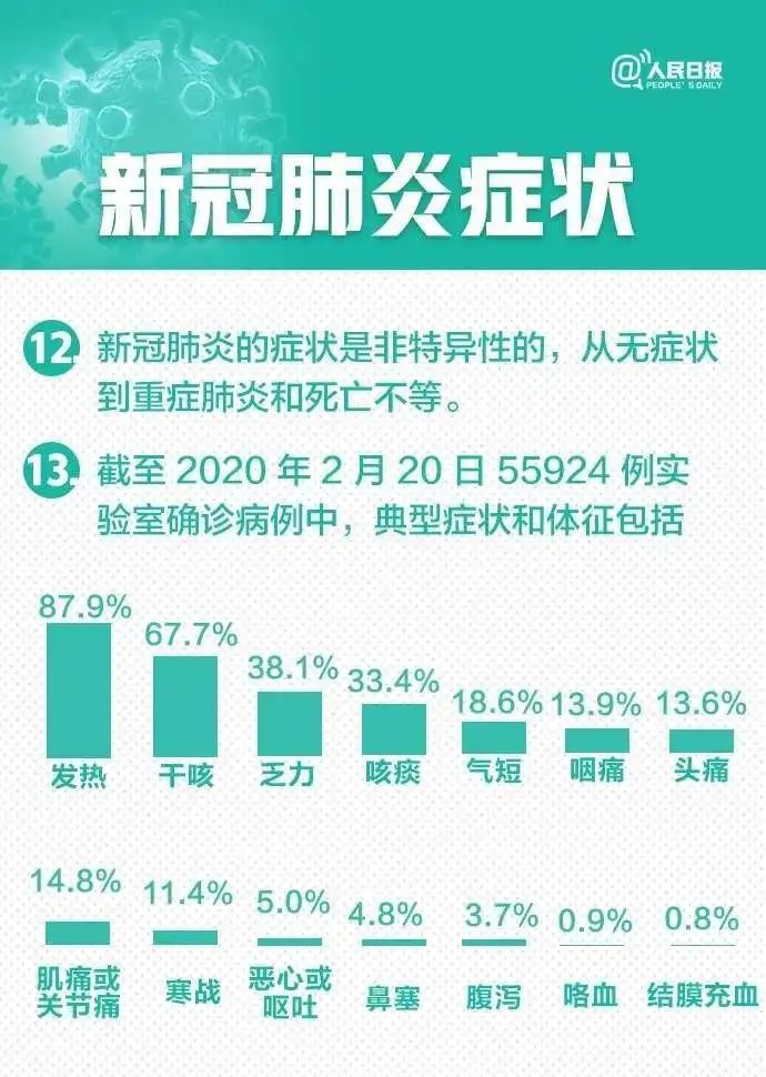 最新肺炎圖例揭示疫情現(xiàn)狀與發(fā)展趨勢(shì)