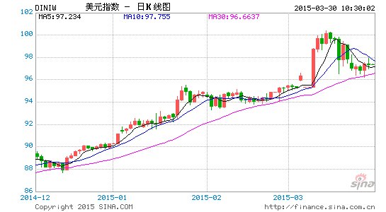 股市最新休市