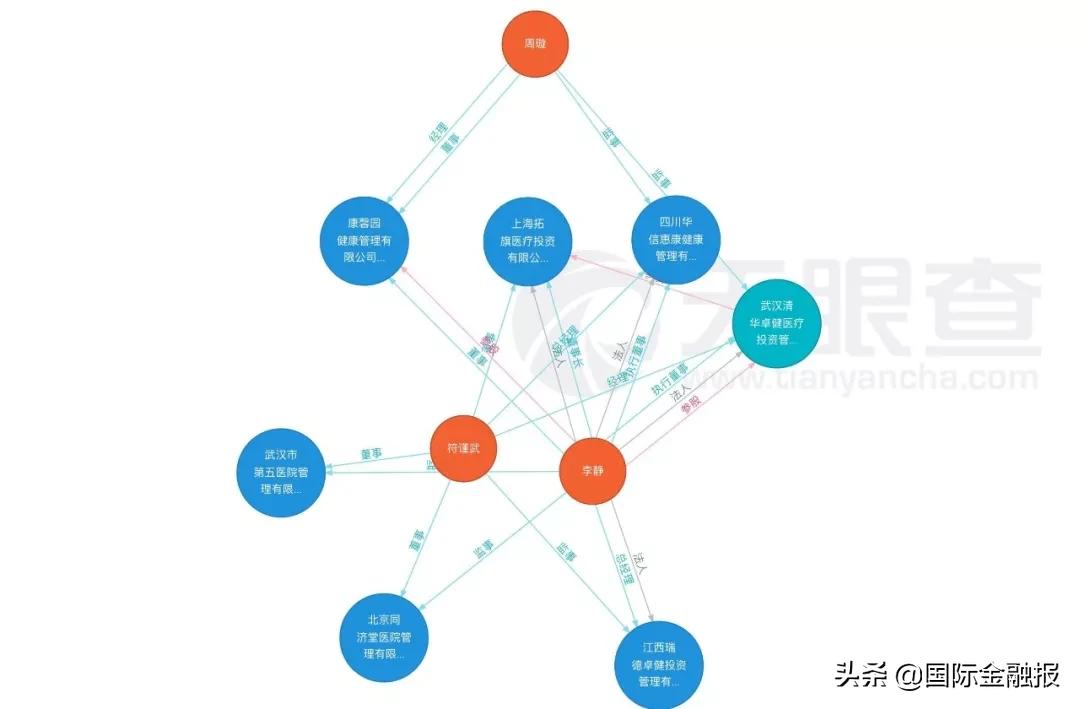 同濟(jì)堂最新