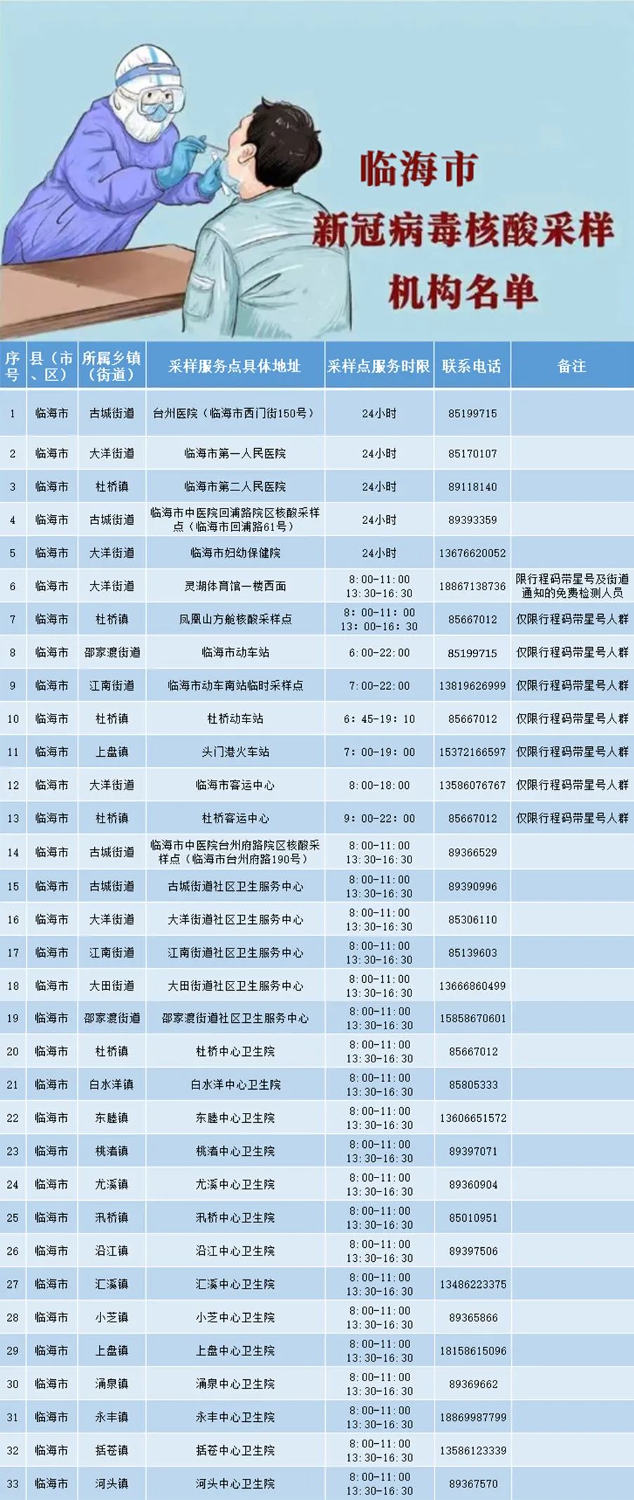 臨海地區(qū)肺炎疫情最新動(dòng)態(tài)分析，最新動(dòng)態(tài)與趨勢(shì)解析