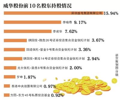 威華股份持續(xù)創(chuàng)新引領(lǐng)行業(yè)變革，最新消息新聞助力企業(yè)發(fā)展