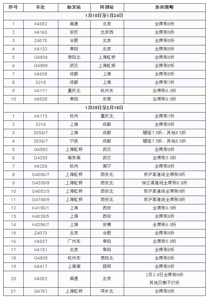 徐州動(dòng)車(chē)所最新消息