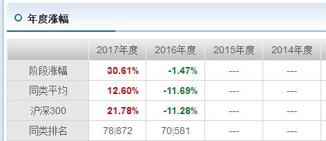 今日最新，000979基金凈值查詢，掌握最新基金凈值信息