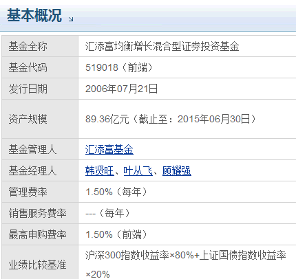 519018基金凈值查詢今天最新凈值