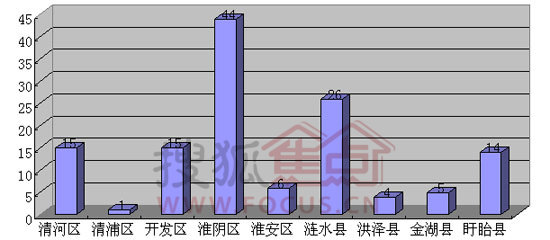 淮陰區(qū)房價最新動態(tài)，市場走勢、購房指南一網(wǎng)打盡！