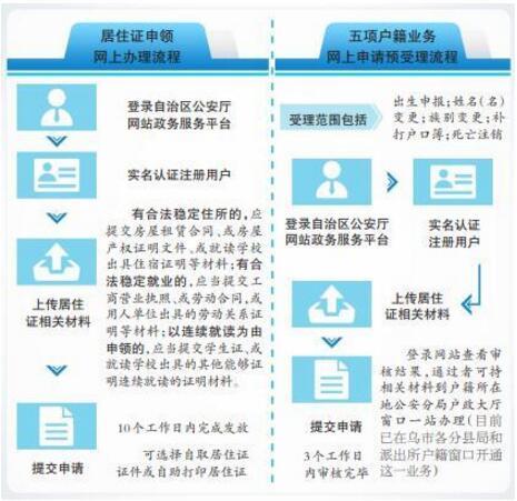 云南旅游貸款最新消息