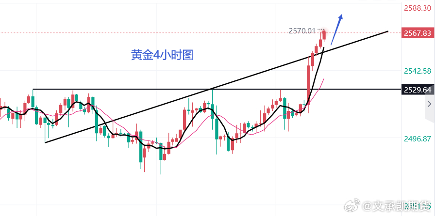黃金走勢最新分析，市場趨勢與影響因素深度探討