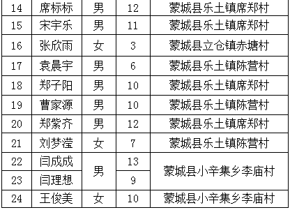 最新貧困兒童求助信息背后的挑戰(zhàn)與希望之光