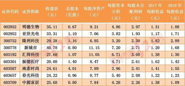 亞寶藥業(yè)股票動態(tài)，市場走勢、前景展望及最新動態(tài)分析