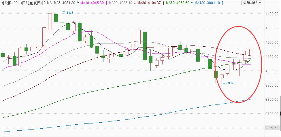 期貨鋼鐵行情走勢(shì)深度解析