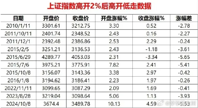 上證指數(shù)行情深度解析，數(shù)據(jù)與走勢(shì)分析