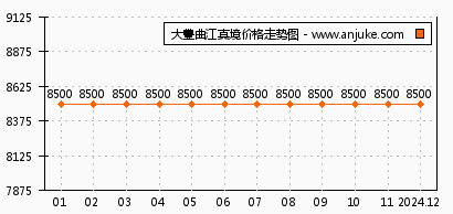 大豐房?jī)r(jià)最新開盤信息深度解析及市場(chǎng)趨勢(shì)探討