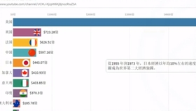 全球最新GDP排行榜揭示全球經(jīng)濟(jì)繁榮與變遷的軌跡