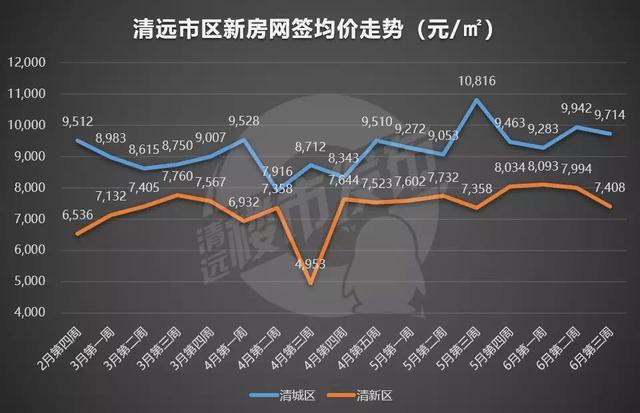 清遠(yuǎn)房?jī)r(jià)動(dòng)態(tài)，市場(chǎng)趨勢(shì)、影響因素與未來(lái)展望分析