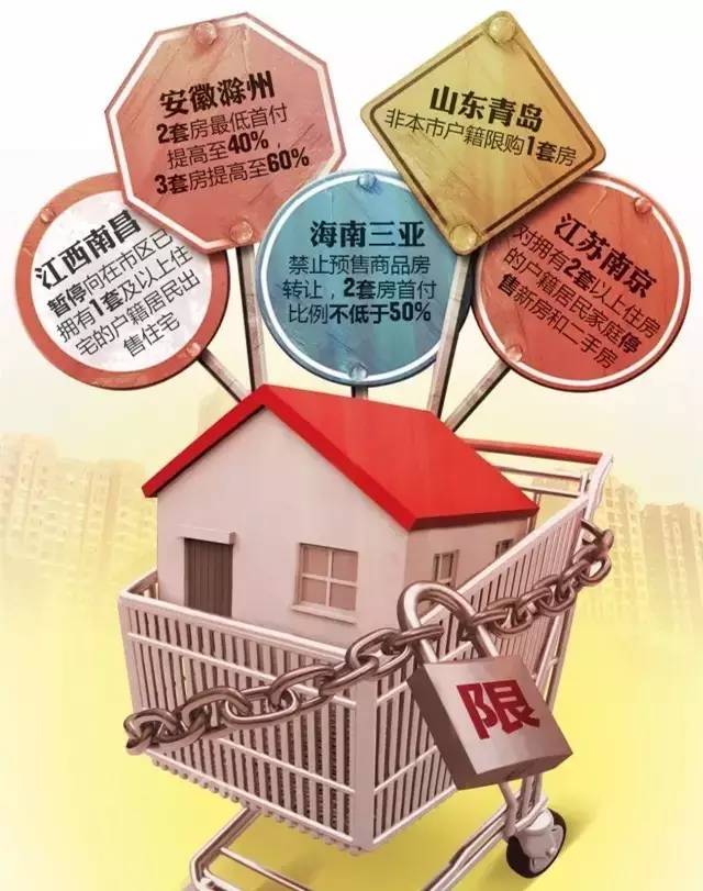 天津買房限購政策最新解讀及更新資訊