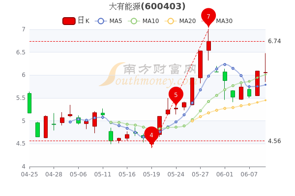 大有能源最新動(dòng)態(tài)，引領(lǐng)能源轉(zhuǎn)型，塑造未來能源格局