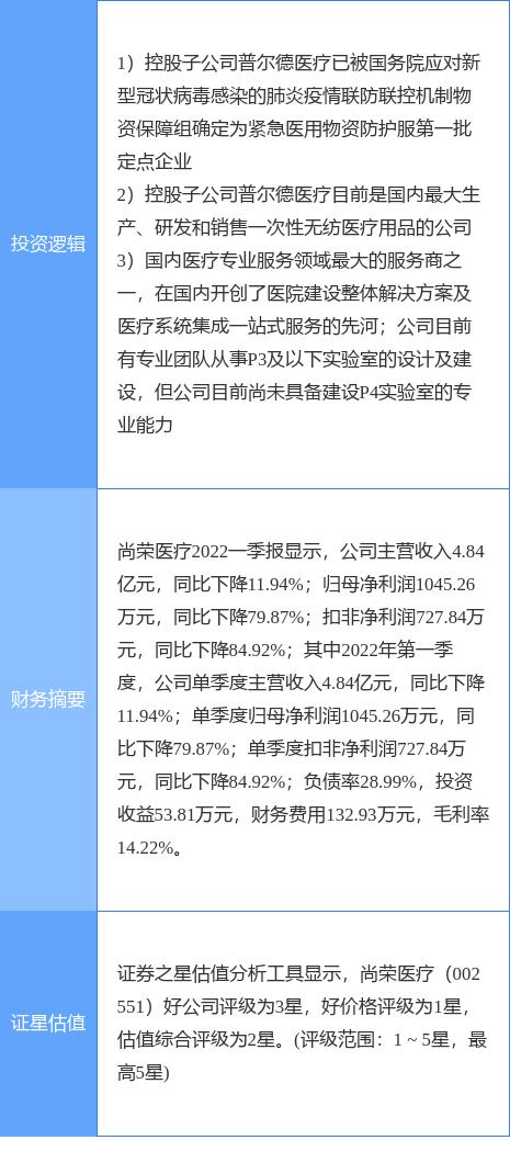 尚榮醫(yī)療最新動態(tài)全面解析