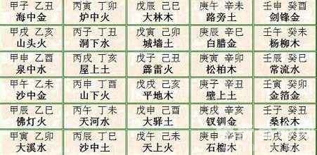 戀老花甲，時(shí)光不老旋律的最新列表