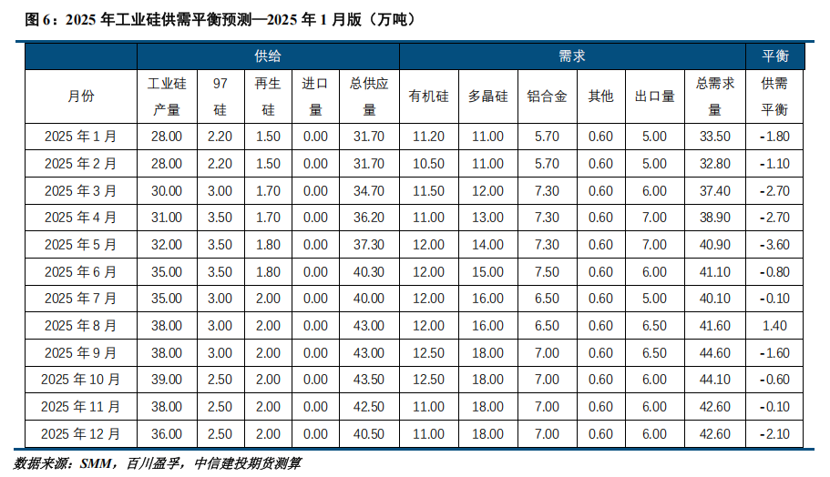 勞務(wù)派遣服務(wù) 第86頁(yè)