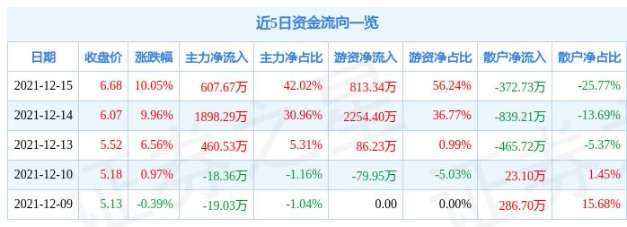 富臨運(yùn)業(yè)最新消息全面解讀與分析