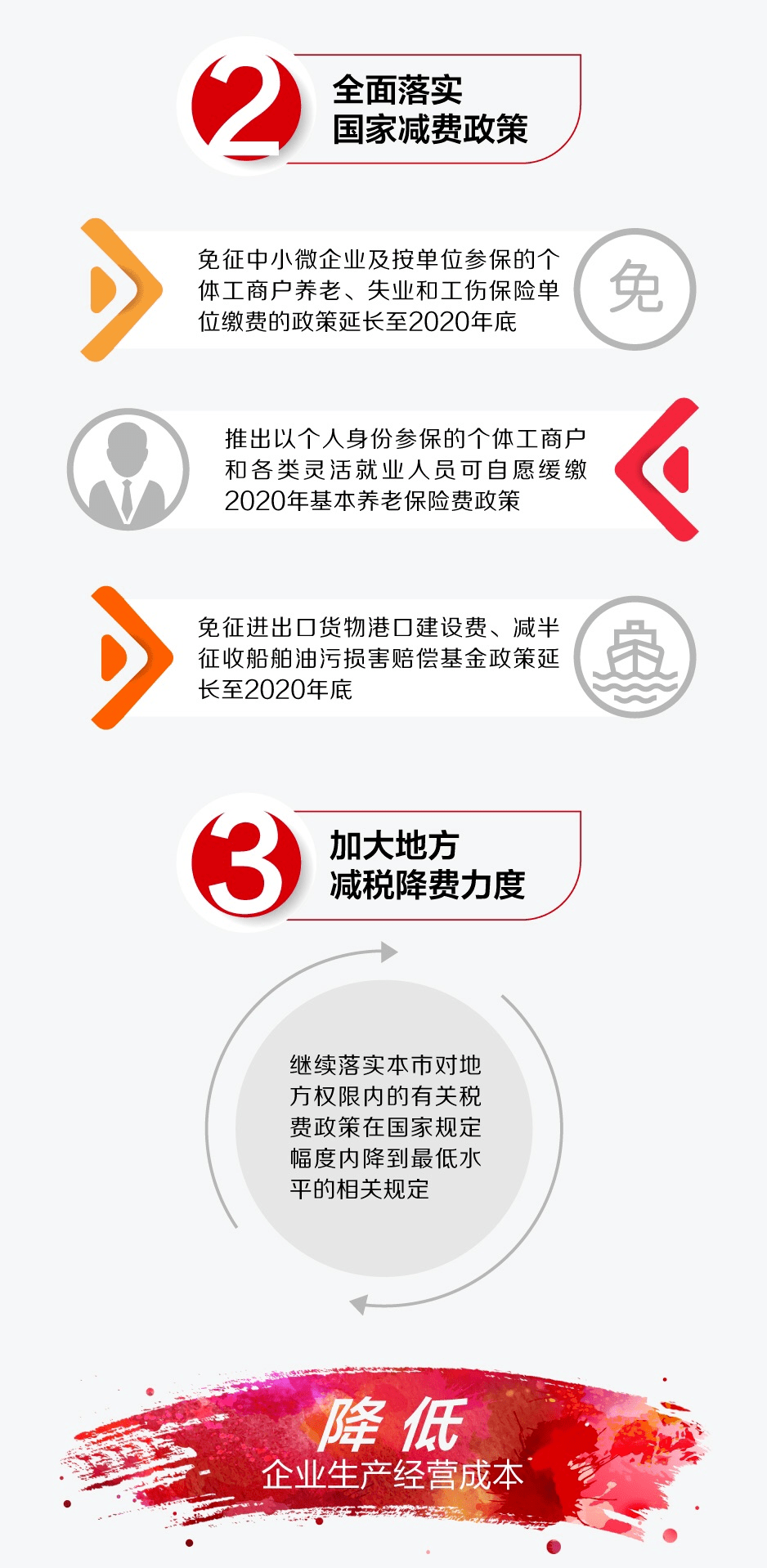 最新政策解讀，引領(lǐng)未來(lái)的22條政策深度解讀