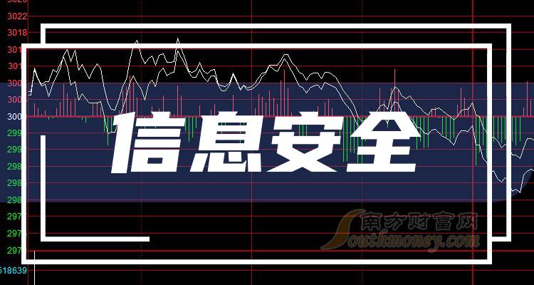 聯(lián)通股票最新動態(tài)，行業(yè)趨勢與公司前景展望