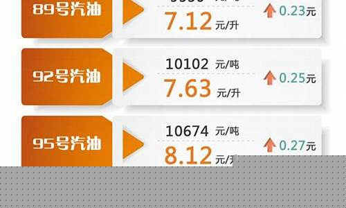 未來油價趨勢展望，最新預測與分析報告發(fā)布